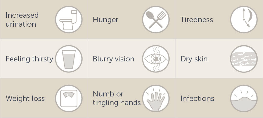 Symptoms of Diabetes