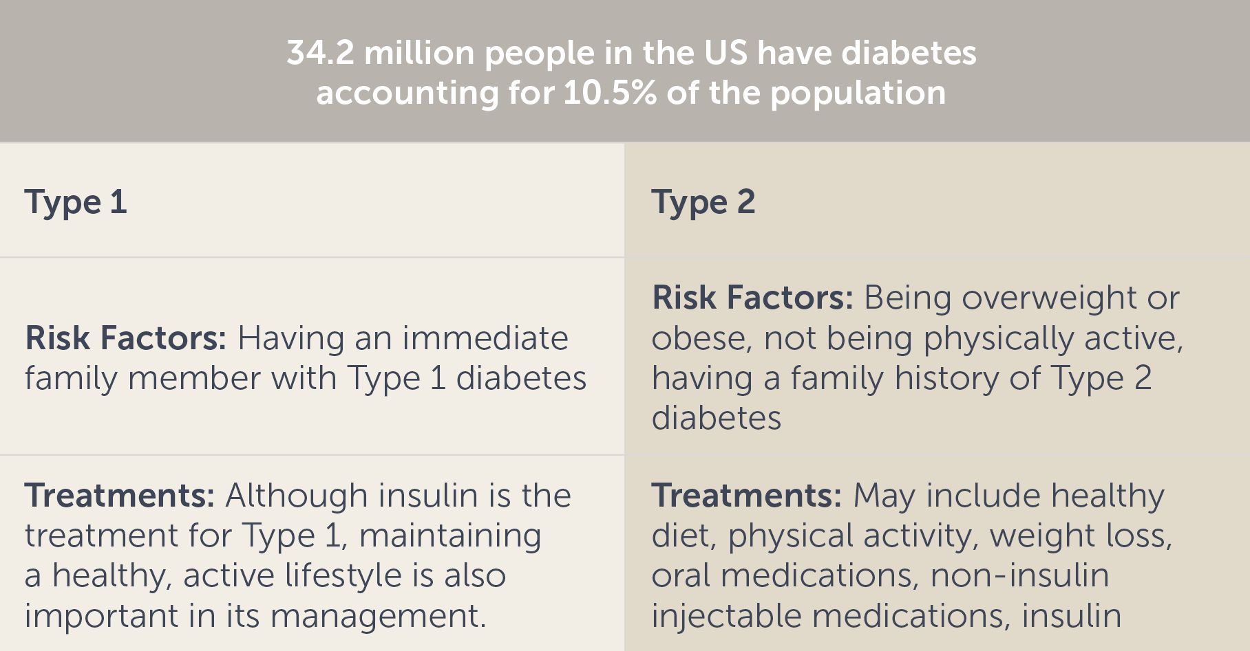 Types of Diabetes.png