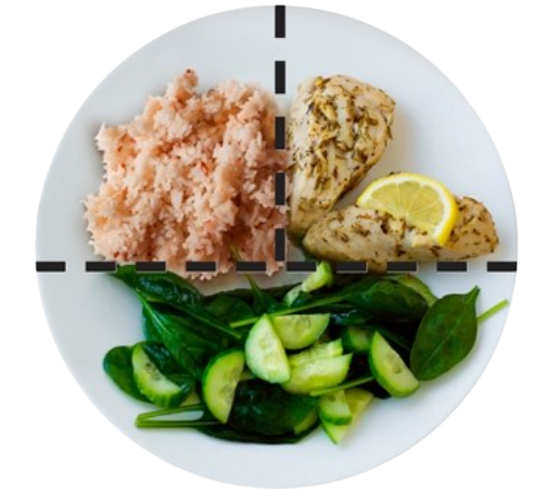 Estimation of Food Portion Sizes