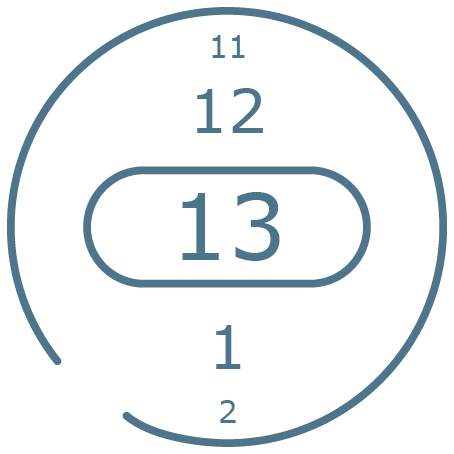 Lancet Gauge Chart