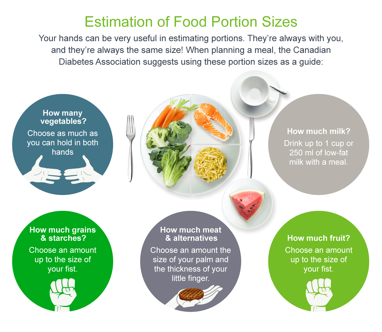 est_food_portion