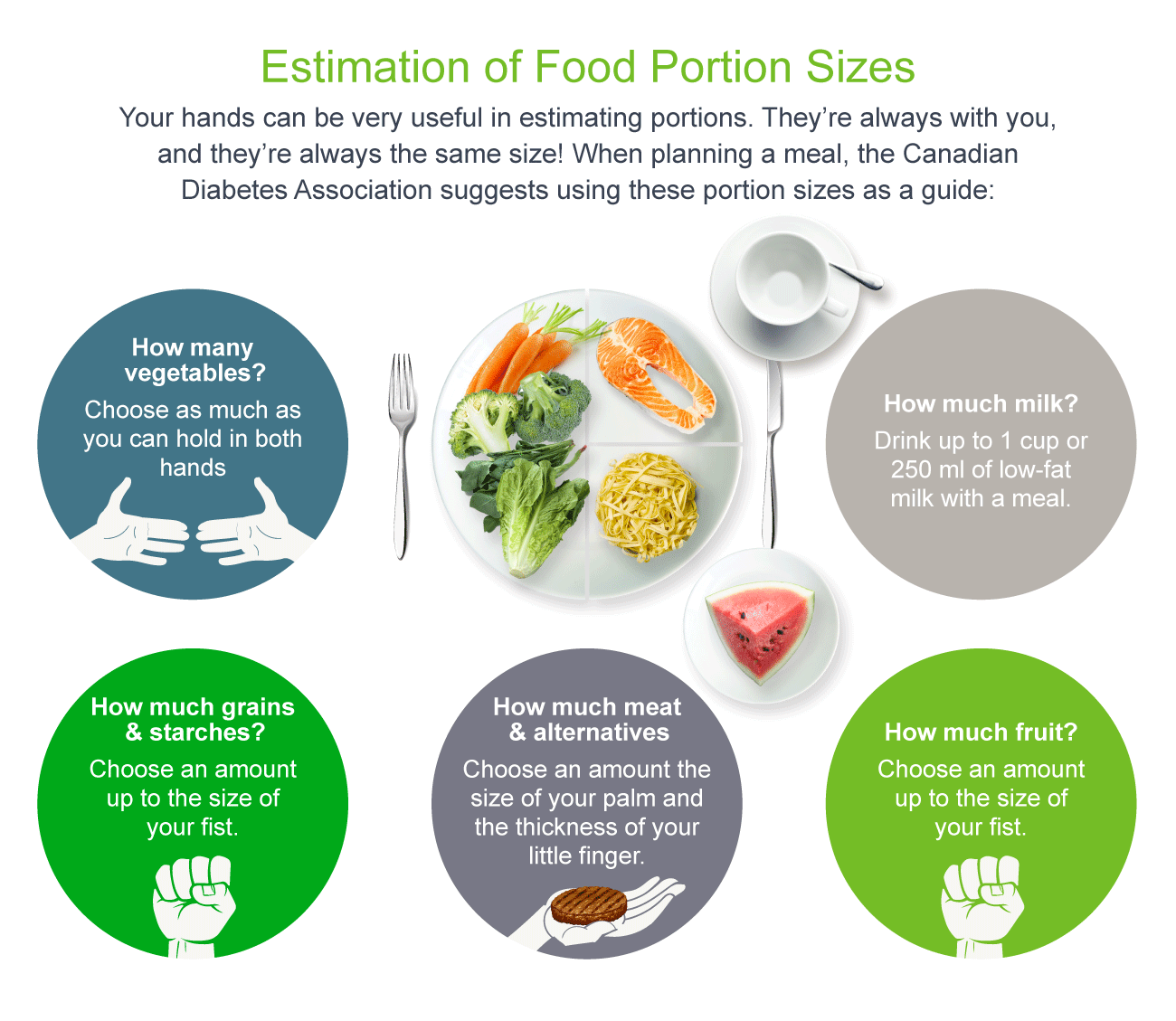 Diet Chart For High Blood Pressure Patient