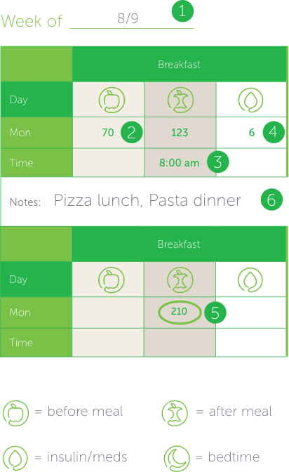 Post Meal Blood Sugar Level Chart