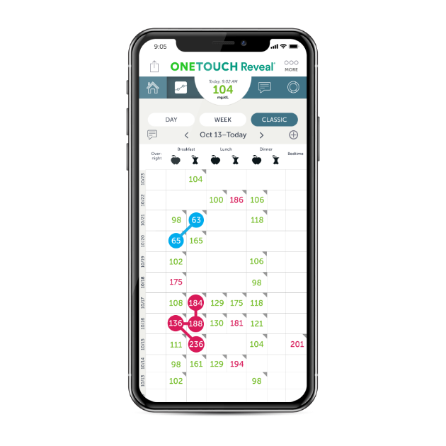 T1D Management On The Go: OneTouch Reveal