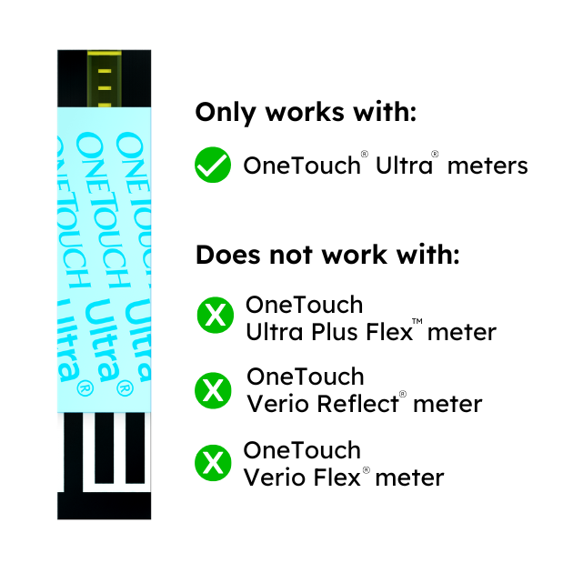 The OneTouch® Delica® Safety